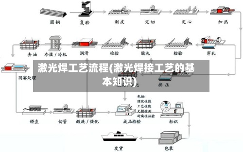 激光焊工艺流程(激光焊接工艺的基本知识)-第2张图片