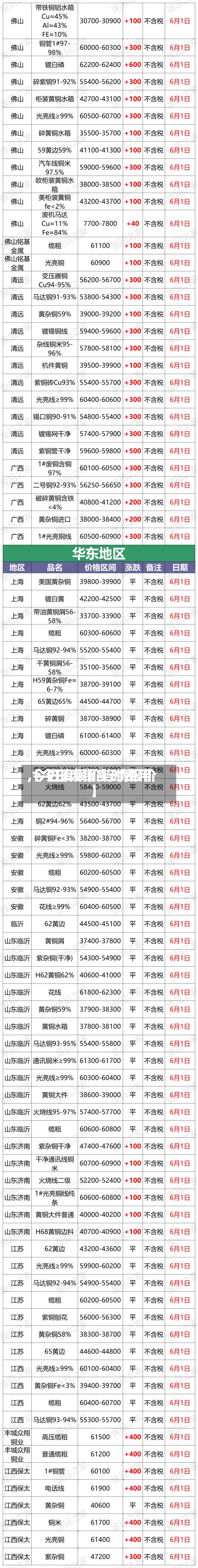 【今日废铜实时费用
,今日废铜价行情报价】-第2张图片