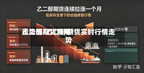 乙二醇期货费用走势图/乙二醇期货实时行情走势