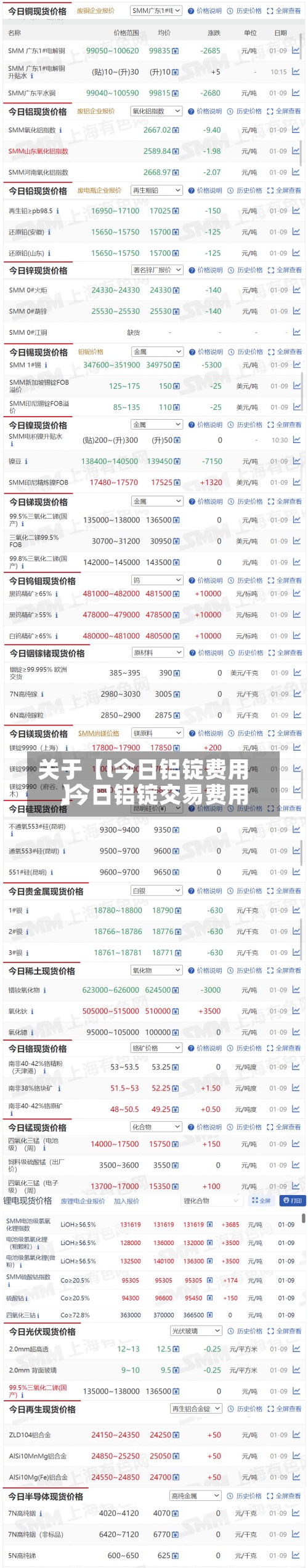 关于【l今日铝锭费用,今日铝锭交易费用】-第2张图片