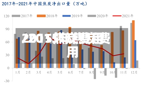 2015焦炭费用/2015年焦炭费用-第3张图片