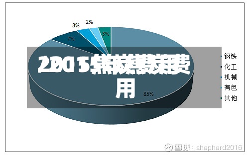 2015焦炭费用/2015年焦炭费用