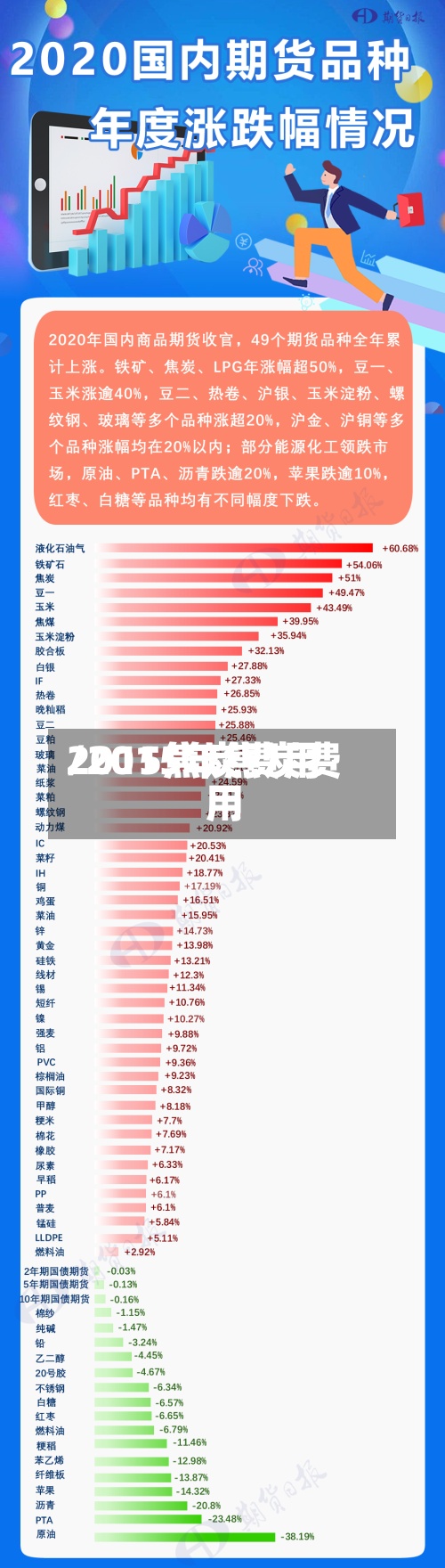 2015焦炭费用/2015年焦炭费用-第2张图片