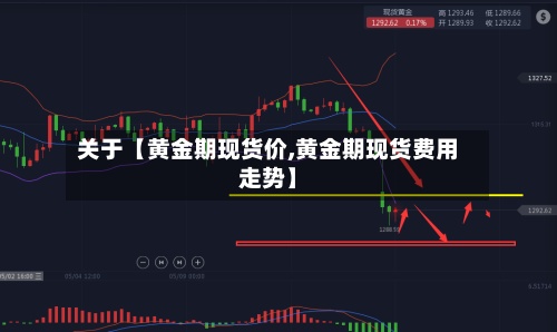关于【黄金期现货价,黄金期现货费用走势】