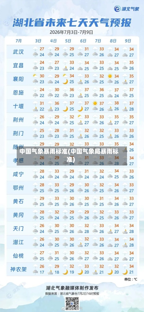 中国气象暴雨标准(中国气象局暴雨标准)