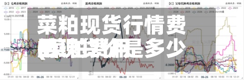 菜粕现货行情费用(菜粕费用的现货价是多少)