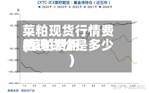 菜粕现货行情费用
(菜粕费用
的现货价是多少)-第2张图片