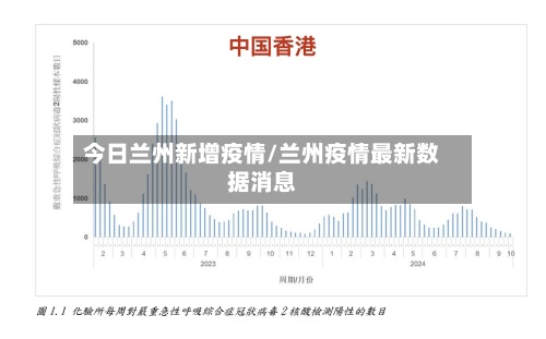 今日兰州新增疫情/兰州疫情最新数据消息-第2张图片