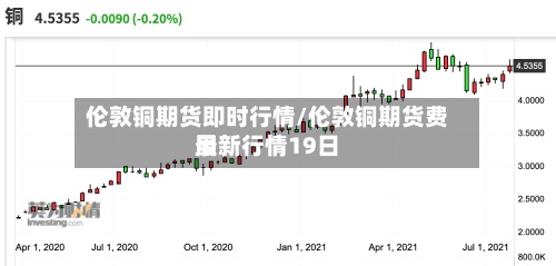 伦敦铜期货即时行情/伦敦铜期货费用
最新行情19日-第2张图片