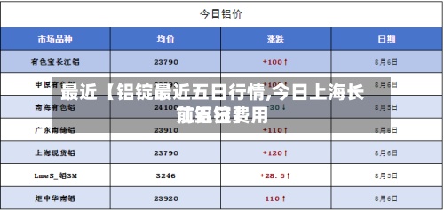 最近【铝锭最近五日行情,今日上海长江铝锭费用
前五日】-第2张图片