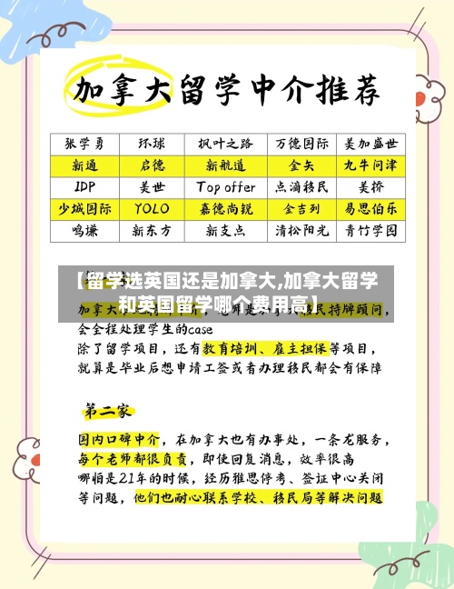 【留学选英国还是加拿大,加拿大留学和英国留学哪个费用高】-第2张图片