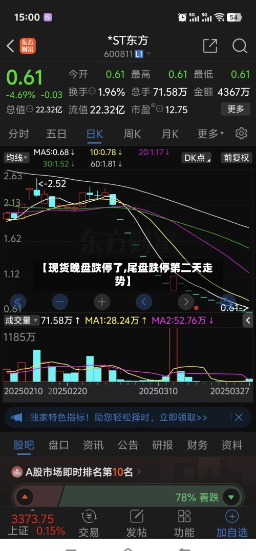 【现货晚盘跌停了,尾盘跌停第二天走势】-第2张图片