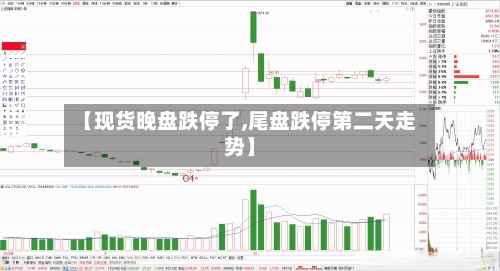 【现货晚盘跌停了,尾盘跌停第二天走势】