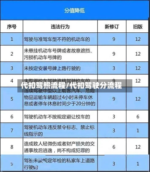 代扣驾照流程/代扣驾驶分流程-第2张图片