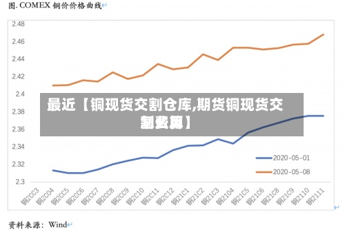 最近【铜现货交割仓库,期货铜现货交割费用怎么算】-第2张图片