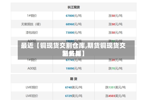最近【铜现货交割仓库,期货铜现货交割费用怎么算】
