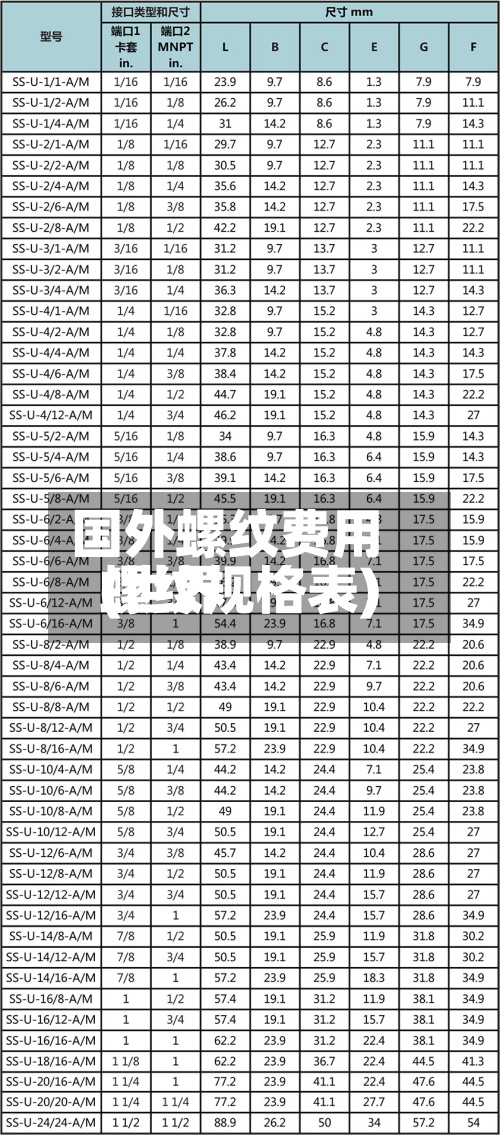国外螺纹费用(世界螺纹规格表)