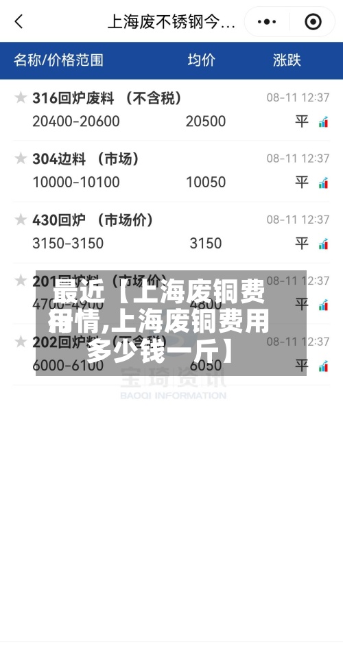最近【上海废铜费用
行情,上海废铜费用
多少钱一斤】-第2张图片