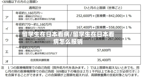 留学生在日本看病/留学生在日本看病怎么报销