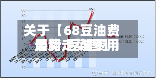 关于【68豆油费用
走势,豆油费用
最新走势图】-第3张图片