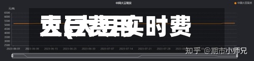 大豆费用豆(大豆实时费用)