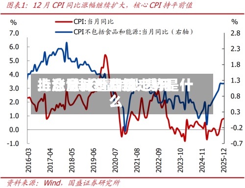 持仓量减少费用上涨/持仓量减少费用上涨意味着后续走势是什么