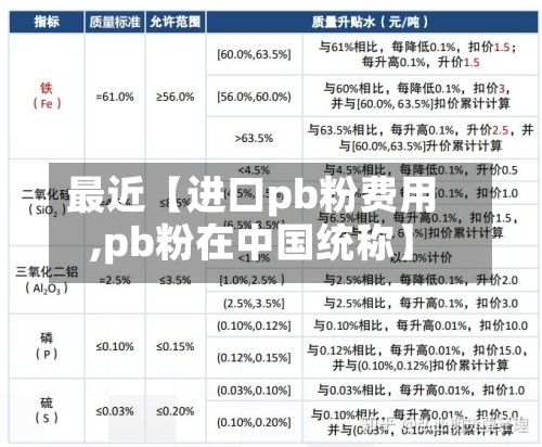 最近【进口pb粉费用
,pb粉在中国统称】-第2张图片