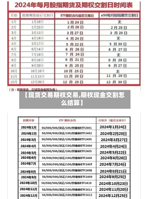 【现货交易期权交易,期权现金交割怎么结算】
