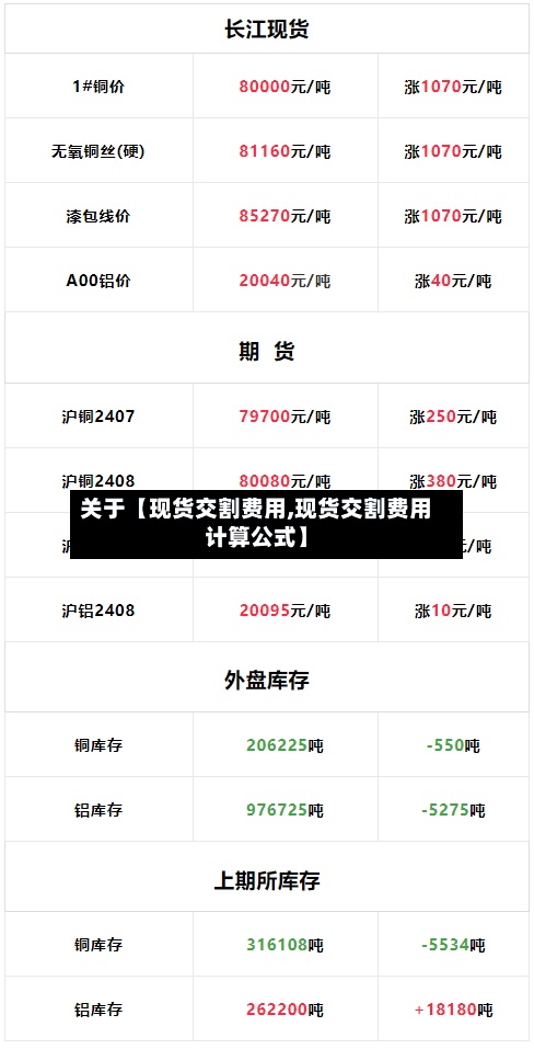 关于【现货交割费用,现货交割费用计算公式】