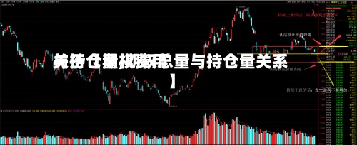 关于【期权费用
与持仓量,期权总量与持仓量关系】-第2张图片