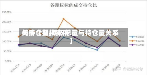 关于【期权费用与持仓量,期权总量与持仓量关系】