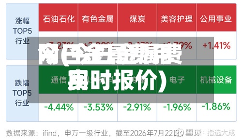 今日金属费用网(今日金属费用实时报价)