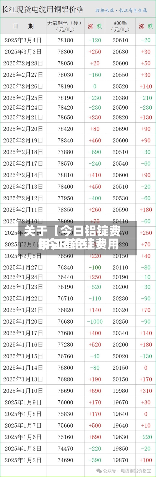 关于【今日铝锭费用.,今日铝锭费用长江有色】