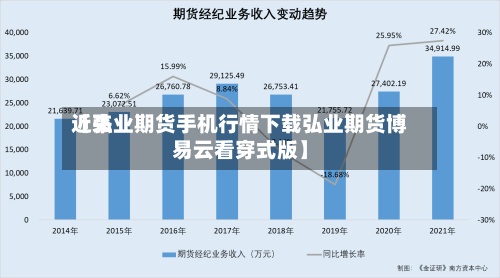 近来【弘业期货手机行情下载弘业期货博易云看穿式版】-第2张图片