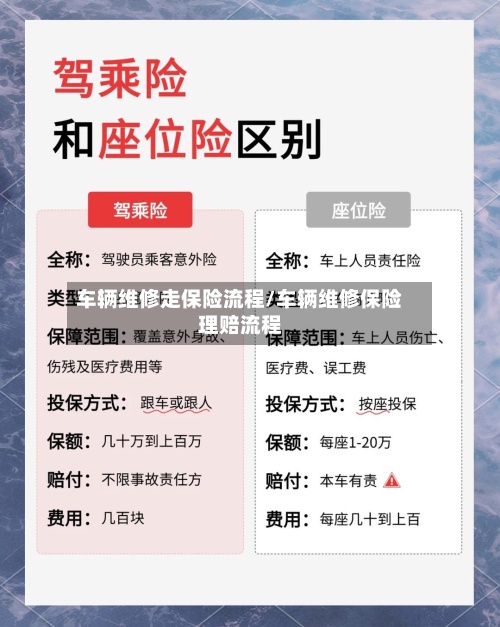 车辆维修走保险流程/车辆维修保险理赔流程-第2张图片