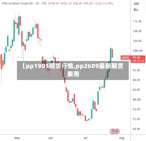 【pp1905期货行情,pp2609最新期货费用
】-第2张图片