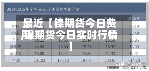 最近【镍期货今日费用,镍期货今日实时行情】