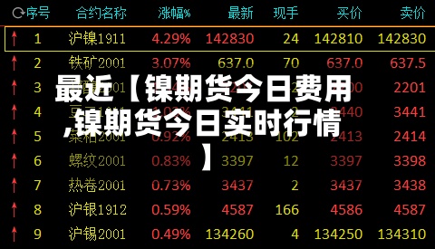 最近【镍期货今日费用,镍期货今日实时行情】-第3张图片