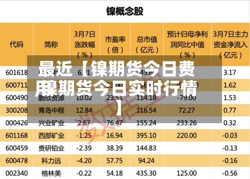 最近【镍期货今日费用,镍期货今日实时行情】-第2张图片