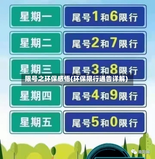 限号之环保感悟(环保限行通告详解)