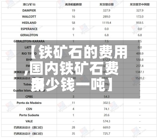 【铁矿石的费用,国内铁矿石费用多少钱一吨】