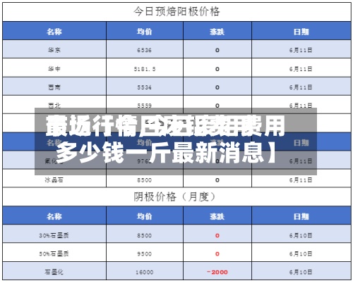 最近【今日废铝费用市场行情,今日废铝费用多少钱一斤最新消息】