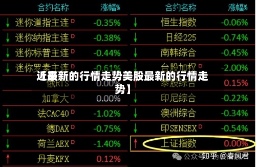 近来【最新的行情走势美股最新的行情走势】