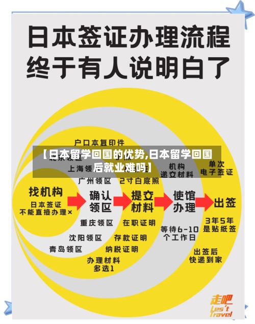 【日本留学回国的优势,日本留学回国后就业难吗】-第3张图片