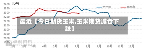 最近【今日期货玉米,玉米期货减仓下跌】