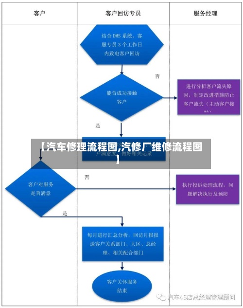 【汽车修理流程图,汽修厂维修流程图】-第2张图片