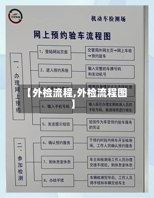 【外检流程,外检流程图】