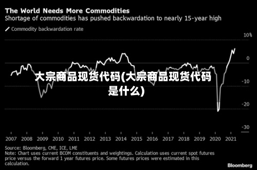 大宗商品现货代码(大宗商品现货代码是什么)-第2张图片