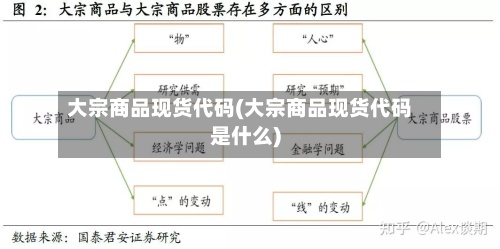 大宗商品现货代码(大宗商品现货代码是什么)