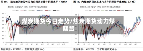 煤炭期货今日走势/焦炭期货动力煤期货-第2张图片